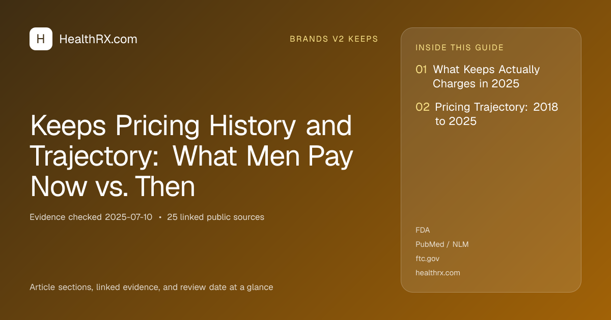 Evidence overview for Keeps Pricing History and Trajectory: What Men Pay Now vs. Then