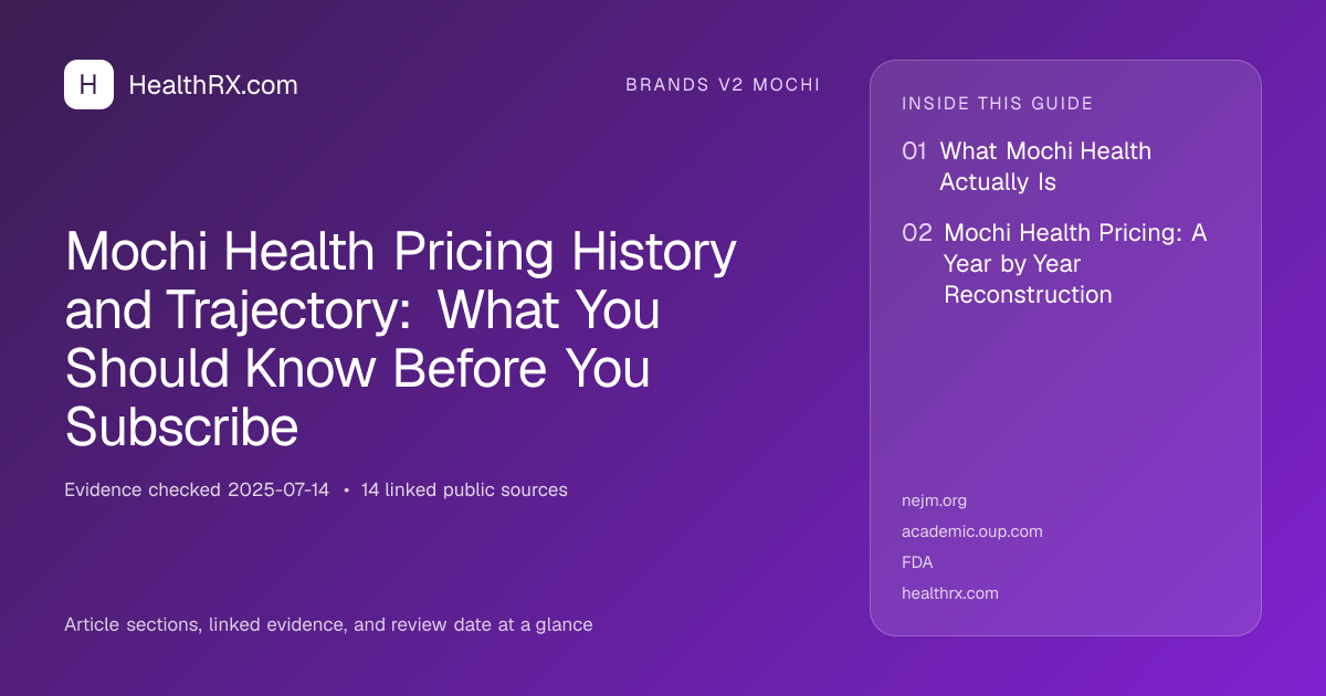 Evidence overview for Mochi Health Pricing History and Trajectory: What You Should Know Before You Subscribe