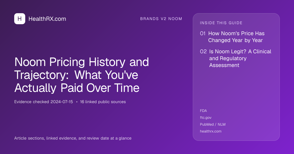 Evidence overview for Noom Pricing History and Trajectory: What You've Actually Paid Over Time