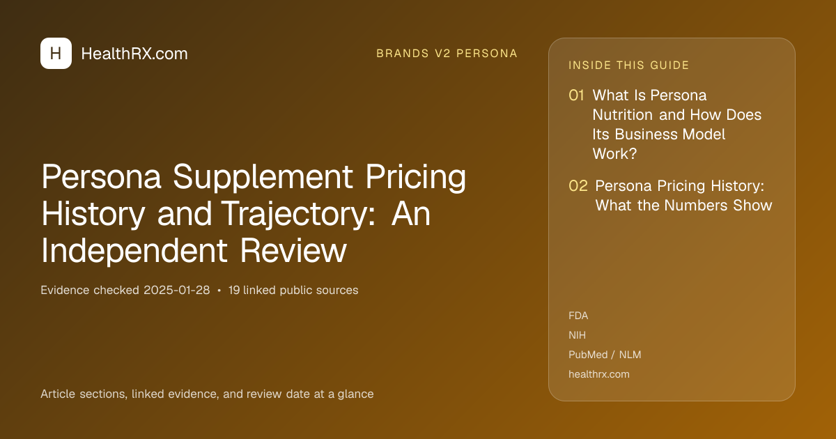 Evidence overview for Persona Supplement Pricing History and Trajectory: An Independent Review