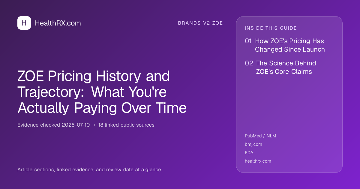 Evidence overview for ZOE Pricing History and Trajectory: What You're Actually Paying Over Time