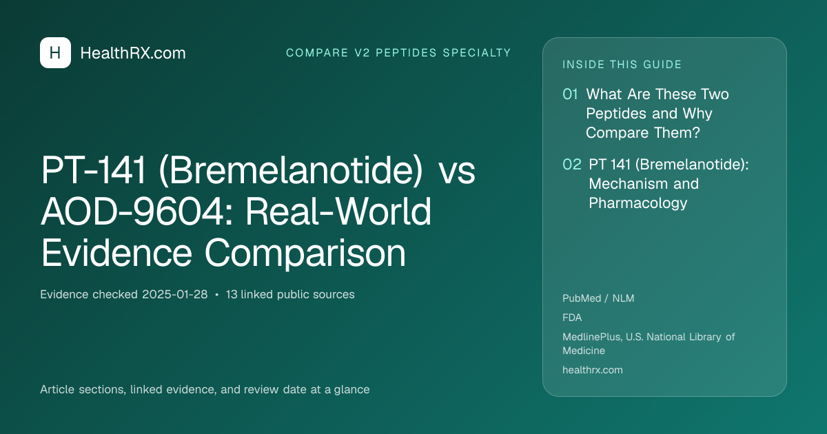 Evidence overview for PT-141 (Bremelanotide) vs AOD-9604: Real-World Evidence Comparison