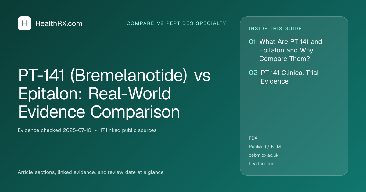 Evidence overview for PT-141 (Bremelanotide) vs Epitalon: Real-World Evidence Comparison