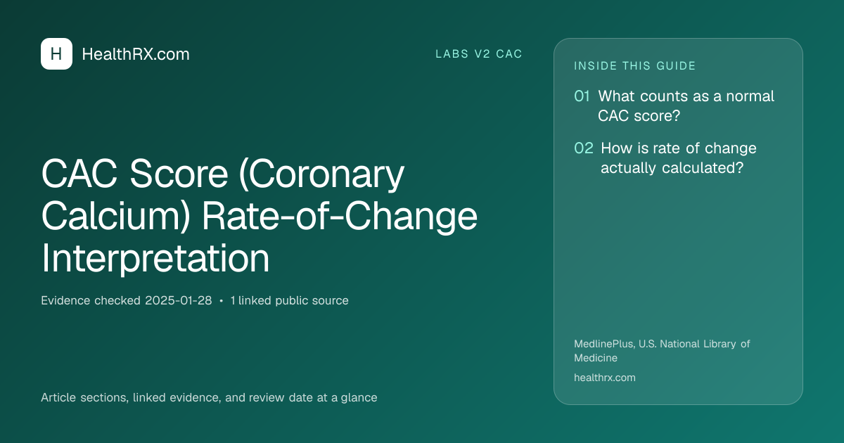 Evidence overview for CAC Score (Coronary Calcium) Rate-of-Change Interpretation