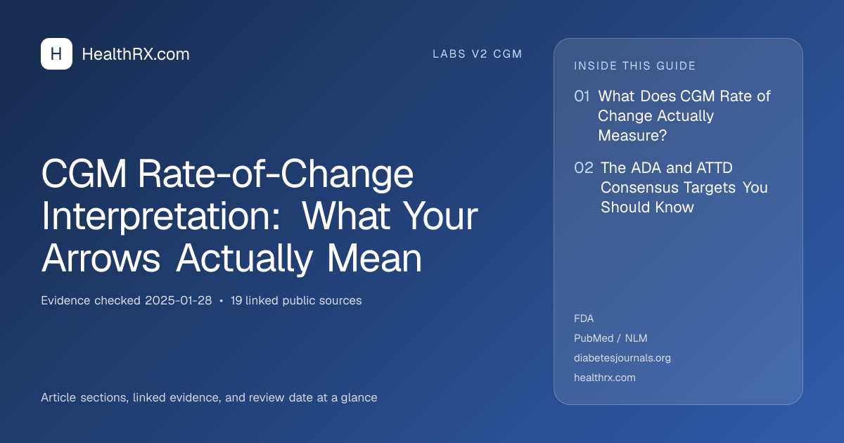 Evidence overview for CGM Rate-of-Change Interpretation: What Your Arrows Actually Mean