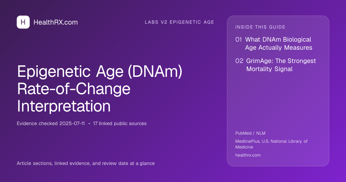 Evidence overview for Epigenetic Age (DNAm) Rate-of-Change Interpretation