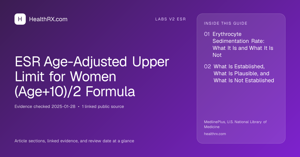 Evidence overview for ESR Age-Adjusted Upper Limit for Women (Age+10)/2 Formula