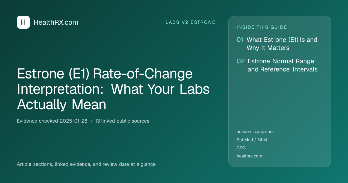 Evidence overview for Estrone (E1) Rate-of-Change Interpretation: What Your Labs Actually Mean