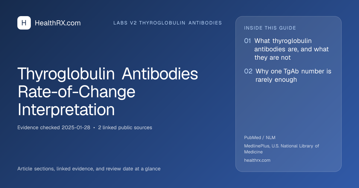 Evidence overview for Thyroglobulin Antibodies Rate-of-Change Interpretation