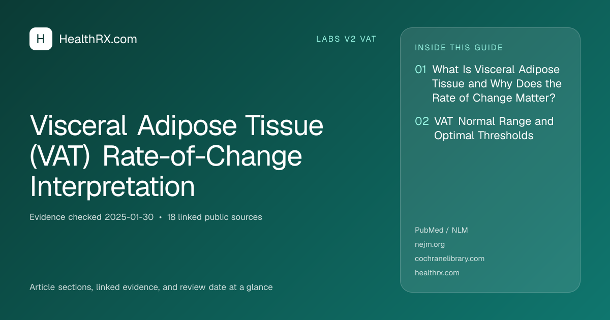 Evidence overview for Visceral Adipose Tissue (VAT) Rate-of-Change Interpretation