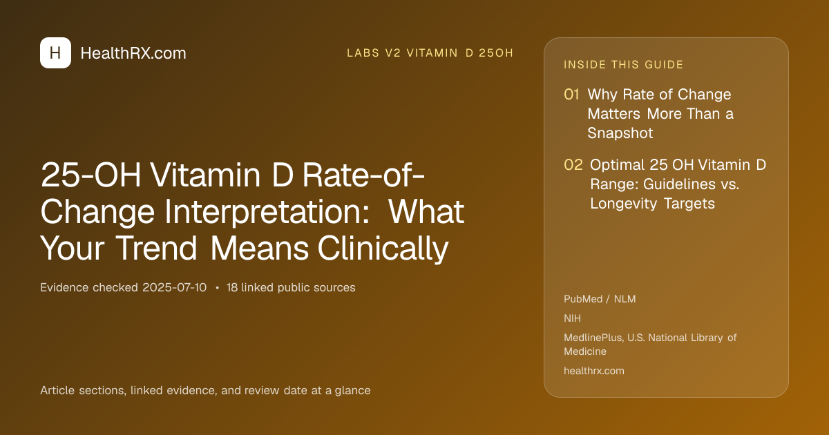 Evidence overview for 25-OH Vitamin D Rate-of-Change Interpretation: What Your Trend Means Clinically