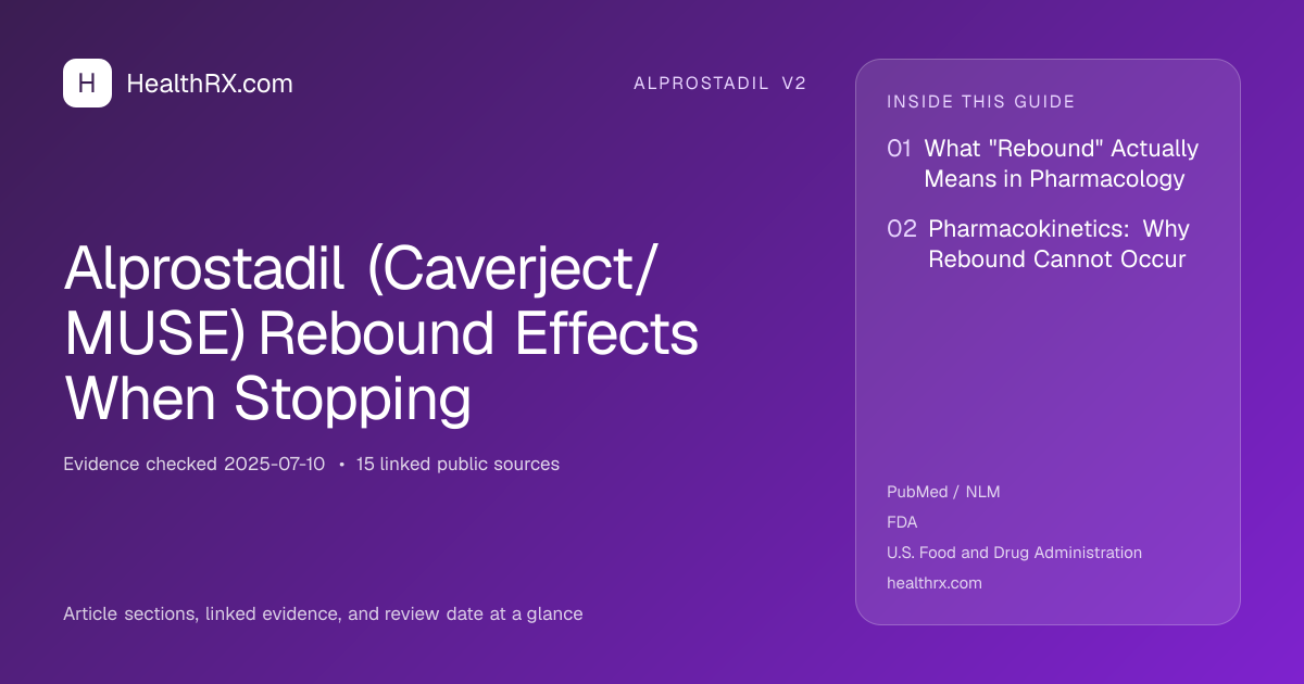 Evidence overview for alprostadil v2: Alprostadil (Caverject/MUSE) Rebound Effects When Stopping