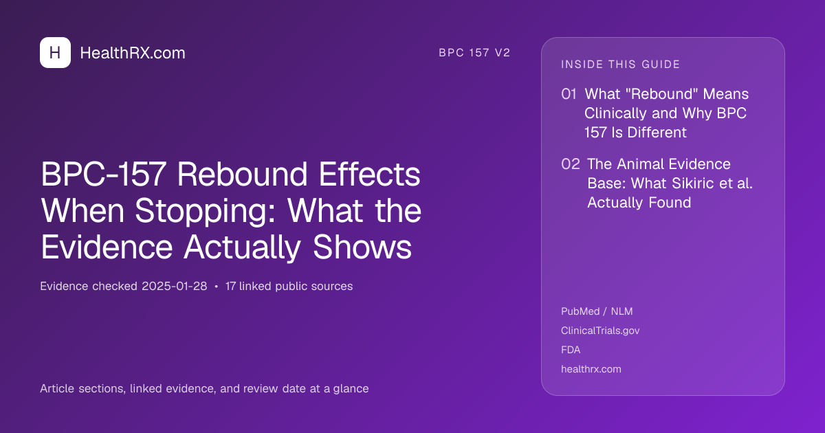 Evidence overview for BPC-157 Rebound Effects When Stopping: What the Evidence Actually Shows