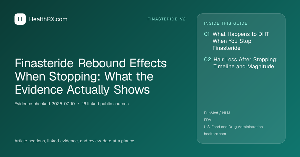 Evidence overview for finasteride v2: Finasteride Rebound Effects When Stopping: What the Evidence Actually Shows