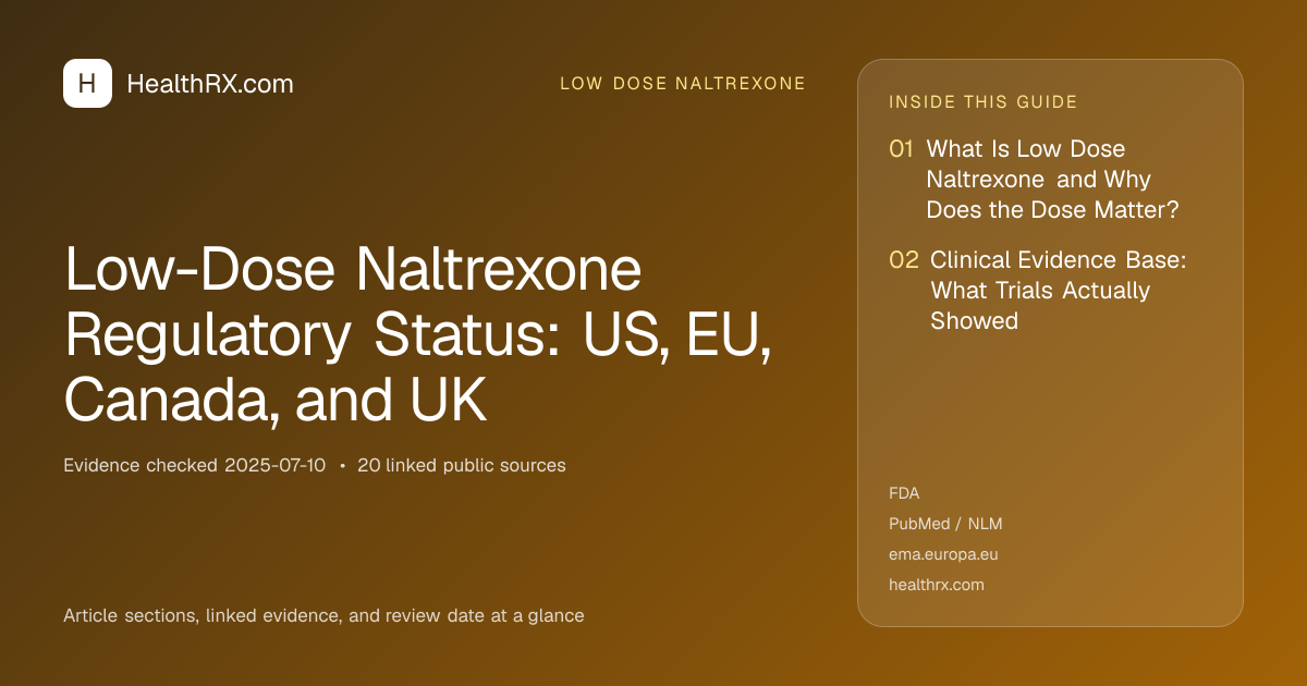 Evidence overview for Low-Dose Naltrexone Regulatory Status: US, EU, Canada, and UK