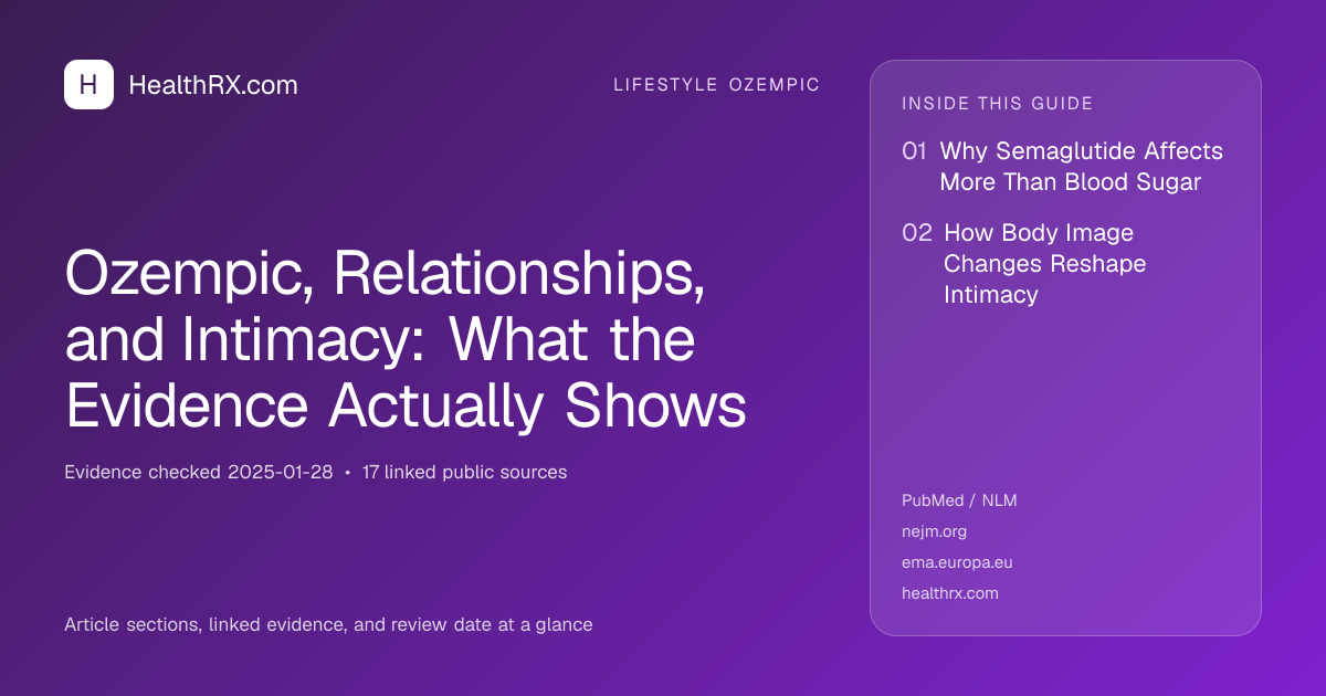 Evidence overview for Ozempic, Relationships, and Intimacy: What the Evidence Actually Shows