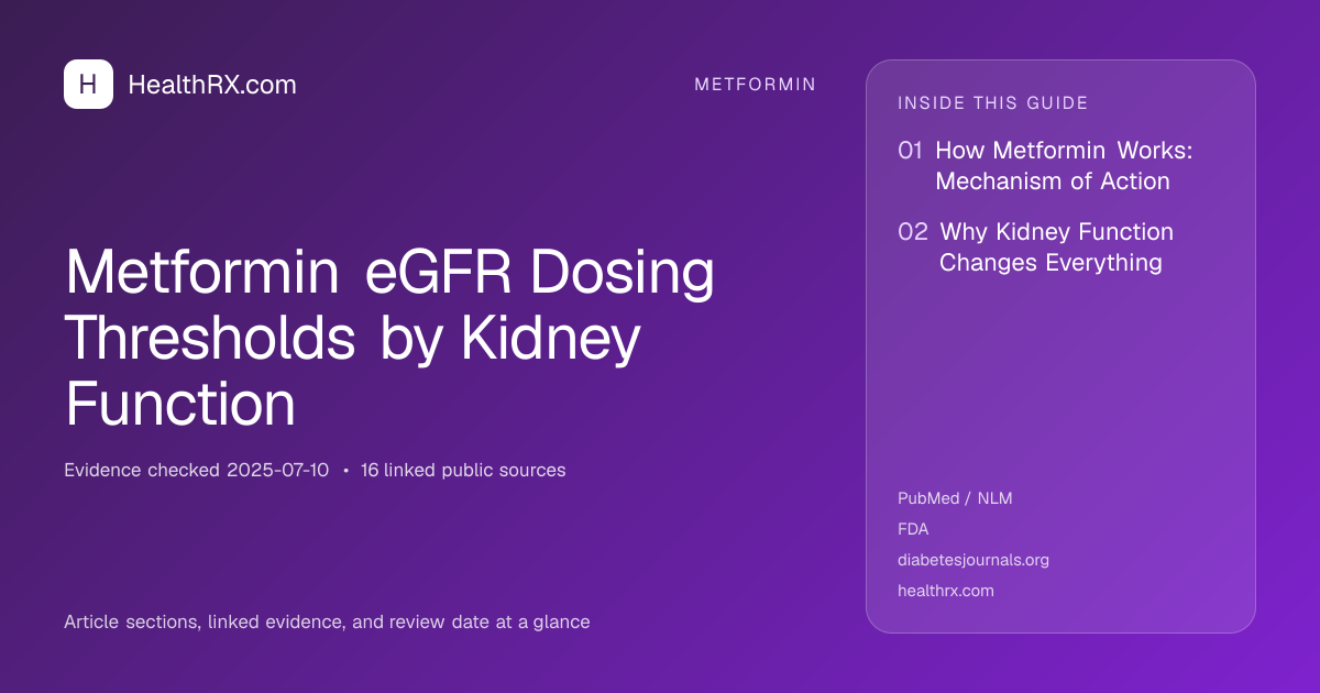 Evidence overview for Metformin eGFR Dosing Thresholds by Kidney Function