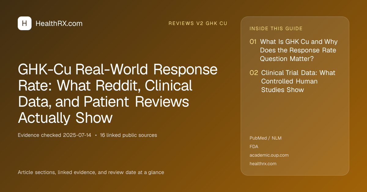 Evidence overview for GHK-Cu Real-World Response Rate: What Reddit, Clinical Data, and Patient Reviews Actually Show
