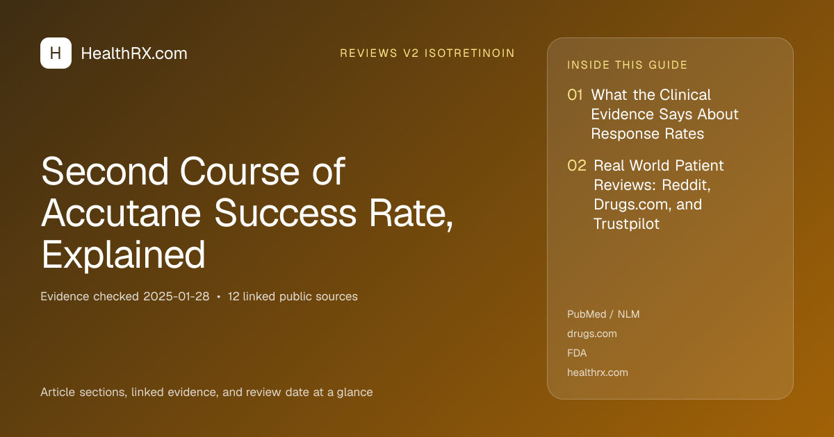Evidence overview for reviews v2 isotretinoin: Second Course of Accutane Success Rate, Explained