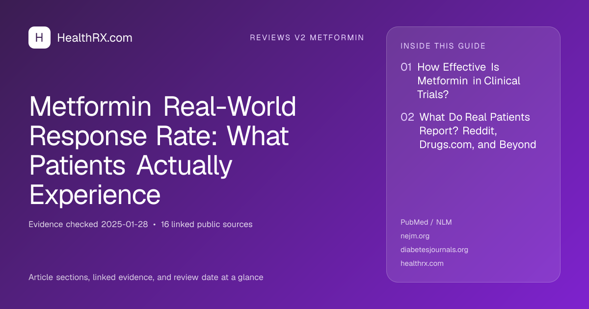Evidence overview for Metformin Real-World Response Rate: What Patients Actually Experience