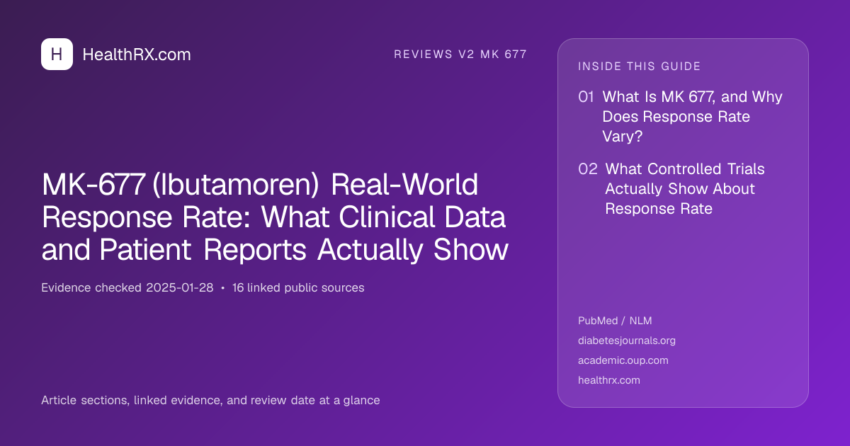 Evidence overview for reviews v2 mk 677: MK-677 (Ibutamoren) Real-World Response Rate: What Clinical Data and Patient Reports Actually Show