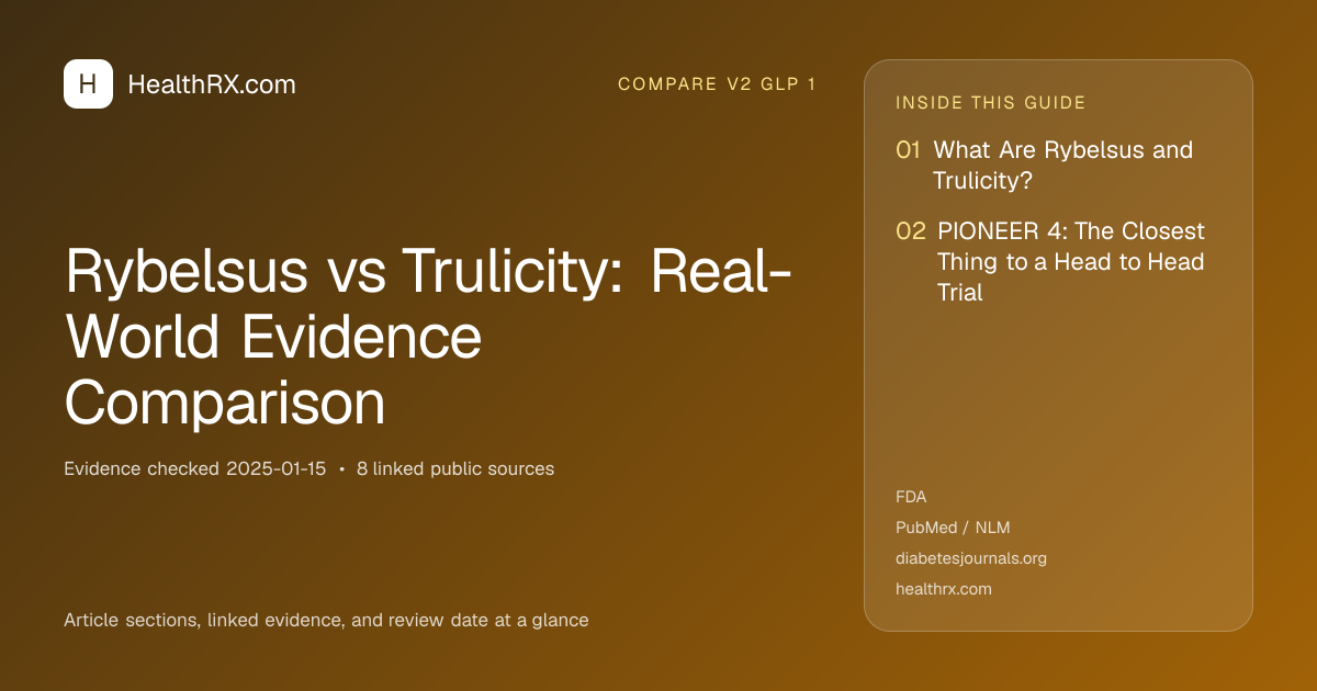 Evidence overview for Rybelsus vs Trulicity: Real-World Evidence Comparison