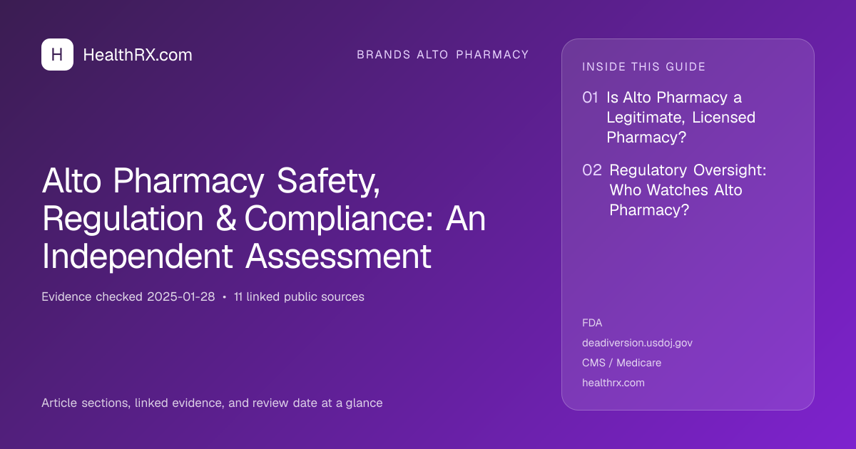 Evidence overview for Alto Pharmacy Safety, Regulation & Compliance: An Independent Assessment