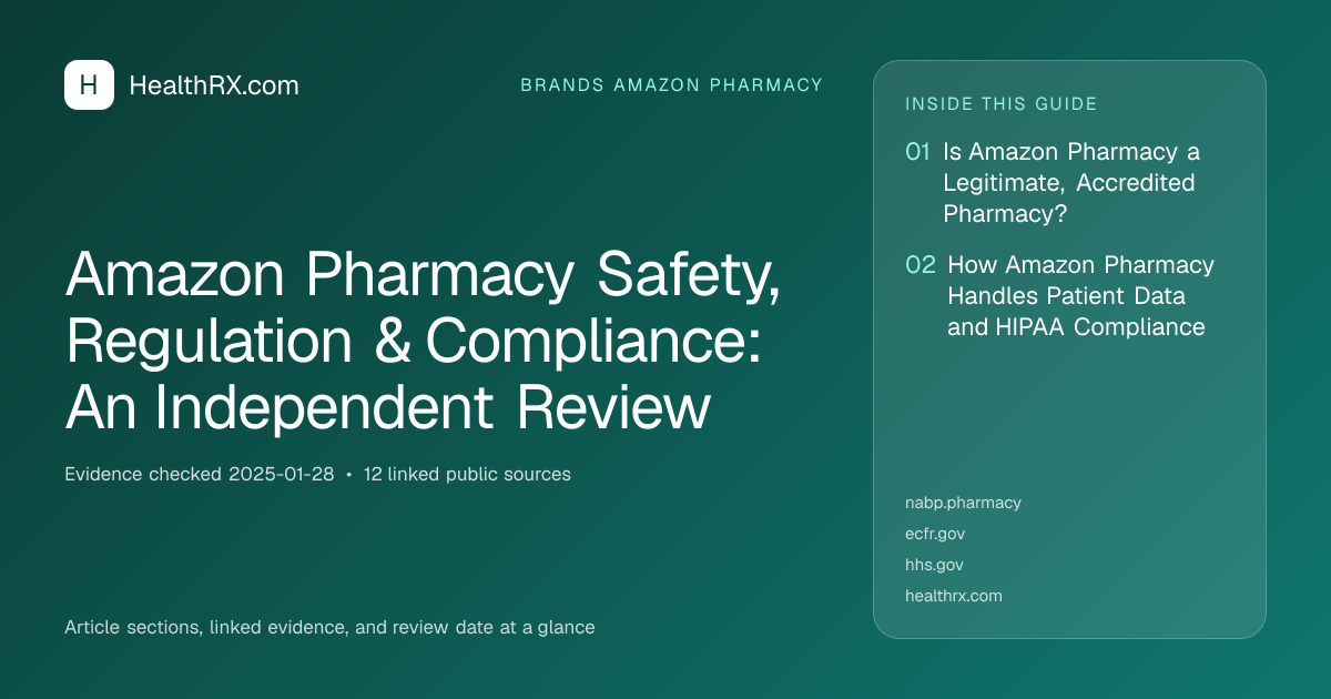Evidence overview for Amazon Pharmacy Safety, Regulation & Compliance: An Independent Review