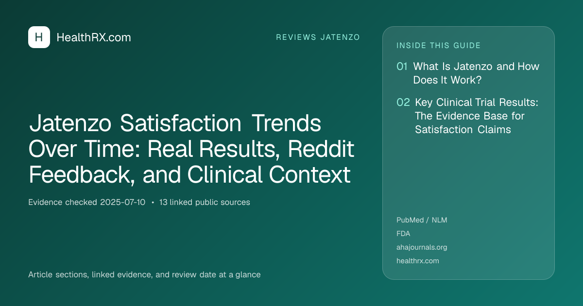 Evidence overview for Jatenzo Satisfaction Trends Over Time: Real Results, Reddit Feedback, and Clinical Context