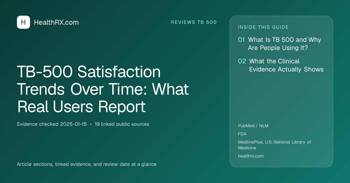 Evidence overview for TB-500 Satisfaction Trends Over Time: What Real Users Report