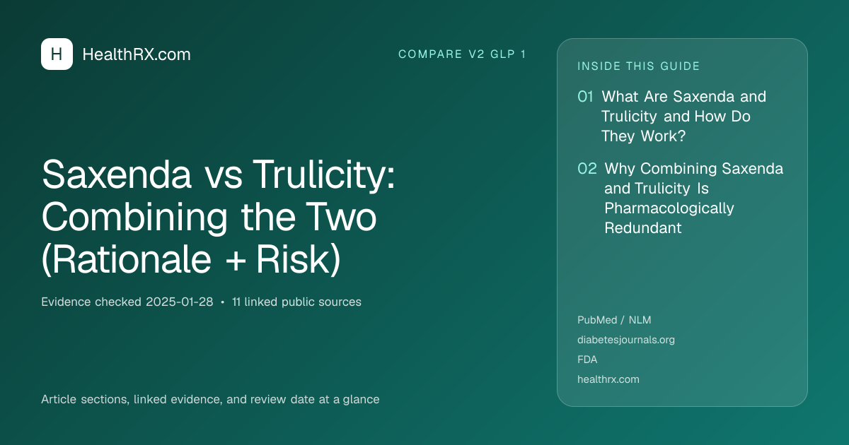 Evidence overview for Saxenda vs Trulicity: Combining the Two (Rationale + Risk)