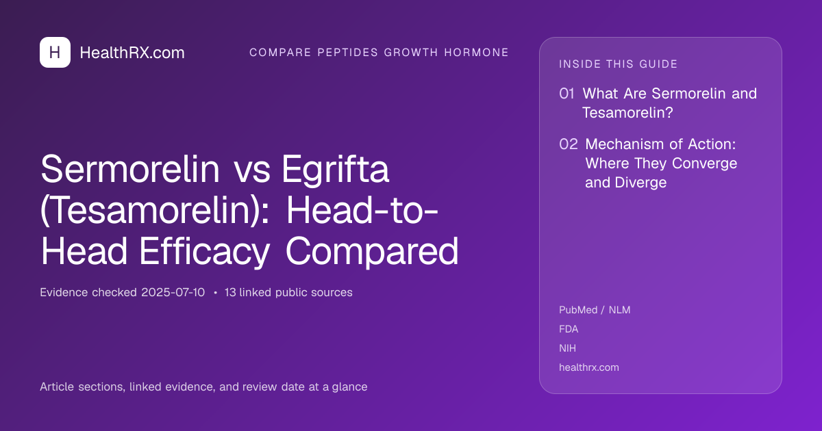 Evidence overview for Sermorelin vs Egrifta (Tesamorelin): Head-to-Head Efficacy Compared