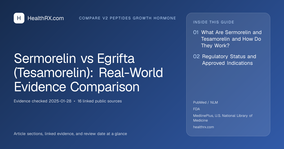 Evidence overview for Sermorelin vs Egrifta (Tesamorelin): Real-World Evidence Comparison
