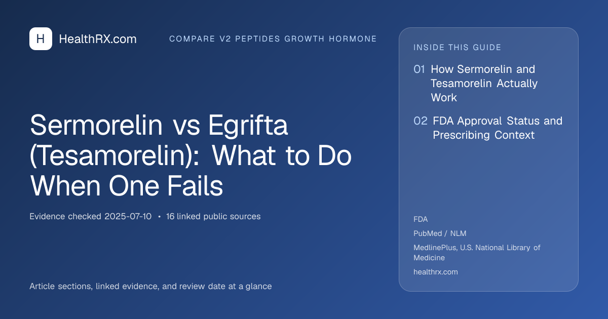 Evidence overview for Sermorelin vs Egrifta (Tesamorelin): What to Do When One Fails