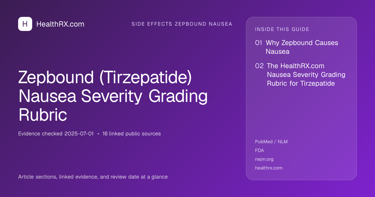Evidence overview for Zepbound (Tirzepatide) Nausea Severity Grading Rubric