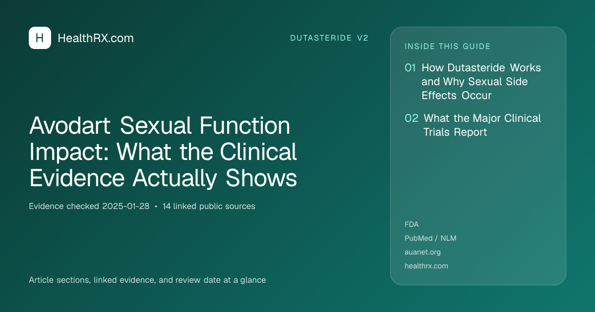 Evidence overview for dutasteride v2: Avodart Sexual Function Impact: What the Clinical Evidence Actually Shows