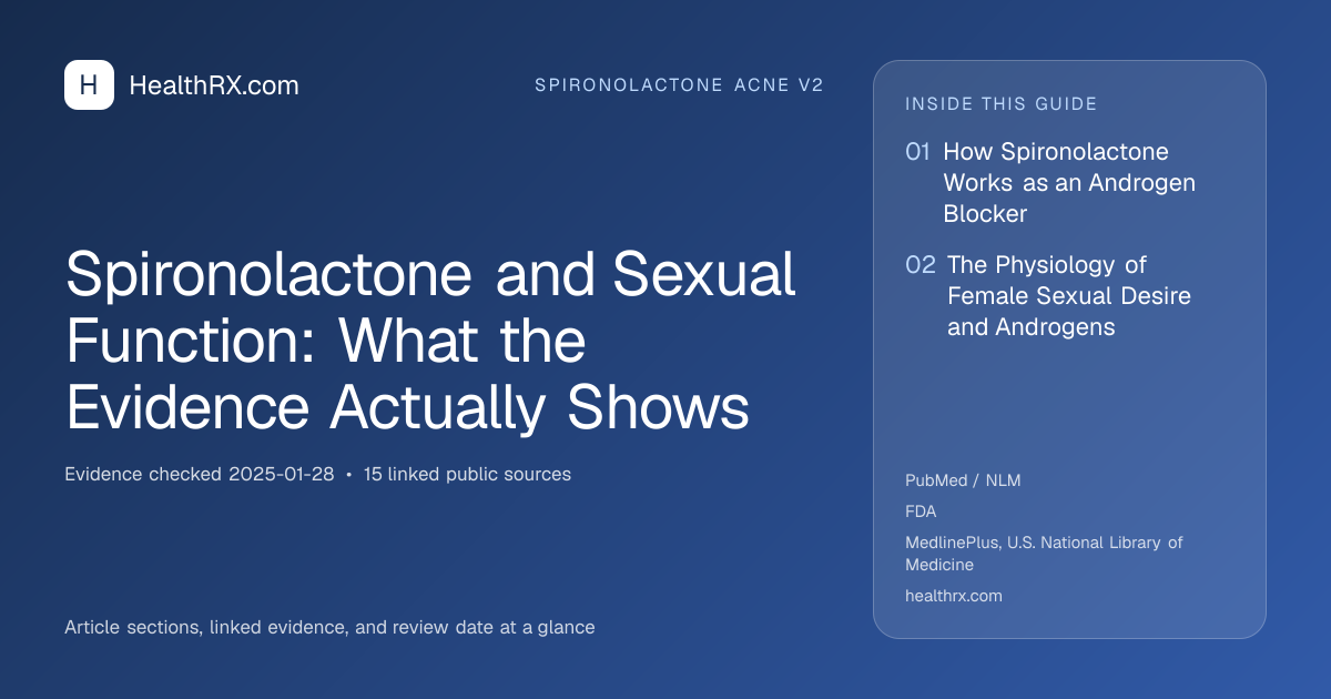 Evidence overview for Spironolactone and Sexual Function: What the Evidence Actually Shows