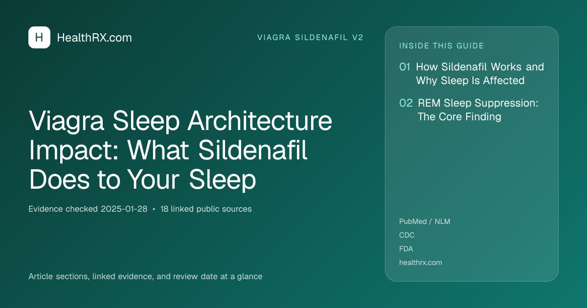 Evidence overview for viagra sildenafil v2: Viagra Sleep Architecture Impact: What Sildenafil Does to Your Sleep