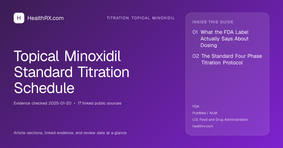 Evidence overview for Topical Minoxidil Standard Titration Schedule