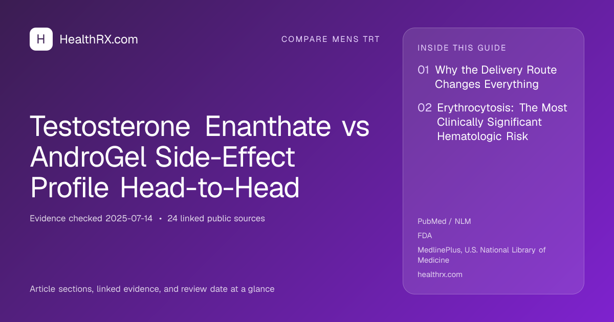 Evidence overview for Testosterone Enanthate vs AndroGel Side-Effect Profile Head-to-Head