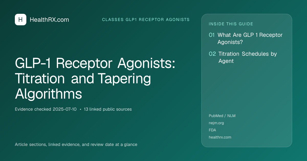 Evidence overview for GLP-1 Receptor Agonists: Titration and Tapering Algorithms