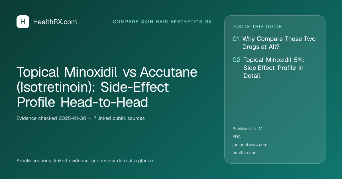 Evidence overview for Topical Minoxidil vs Accutane (Isotretinoin): Side-Effect Profile Head-to-Head