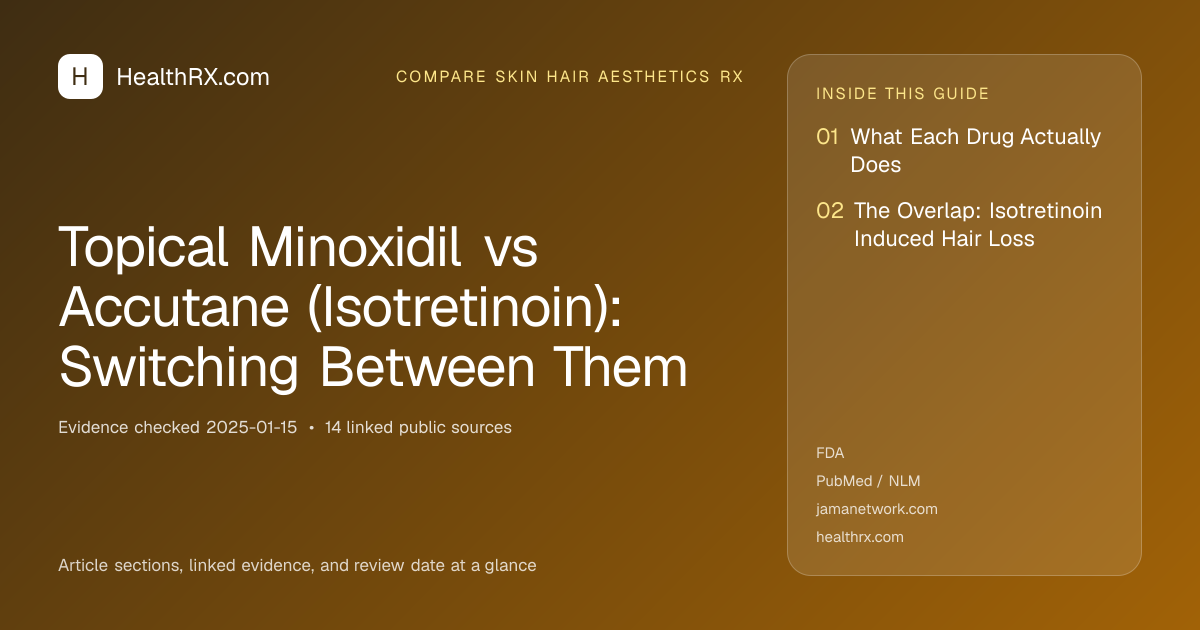 Evidence overview for compare skin hair aesthetics rx: Topical Minoxidil vs Accutane (Isotretinoin): Switching Between Them