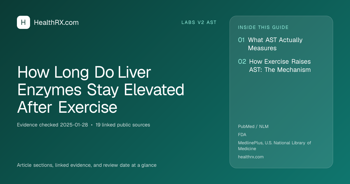 Evidence overview for How Long Do Liver Enzymes Stay Elevated After Exercise