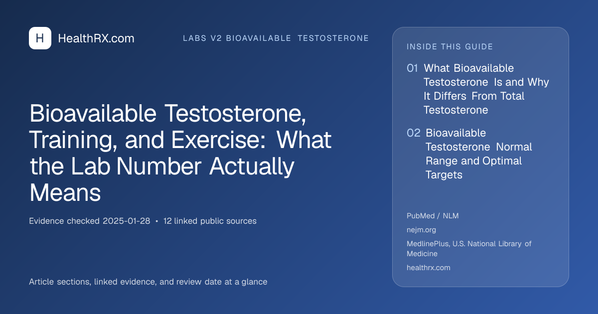 Evidence overview for Bioavailable Testosterone, Training, and Exercise: What the Lab Number Actually Means