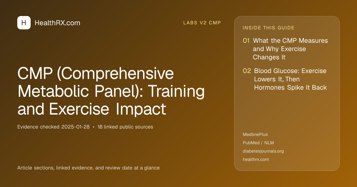 Evidence overview for CMP (Comprehensive Metabolic Panel): Training and Exercise Impact