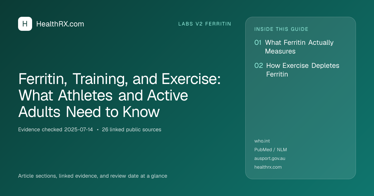 Evidence overview for Ferritin, Training, and Exercise: What Athletes and Active Adults Need to Know