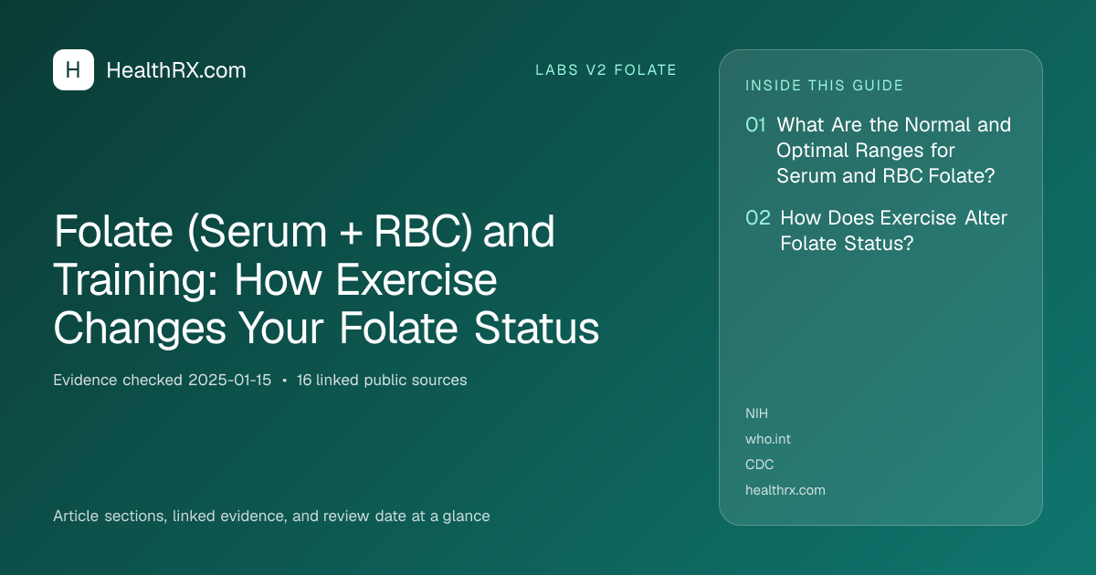 Evidence overview for Folate (Serum + RBC) and Training: How Exercise Changes Your Folate Status