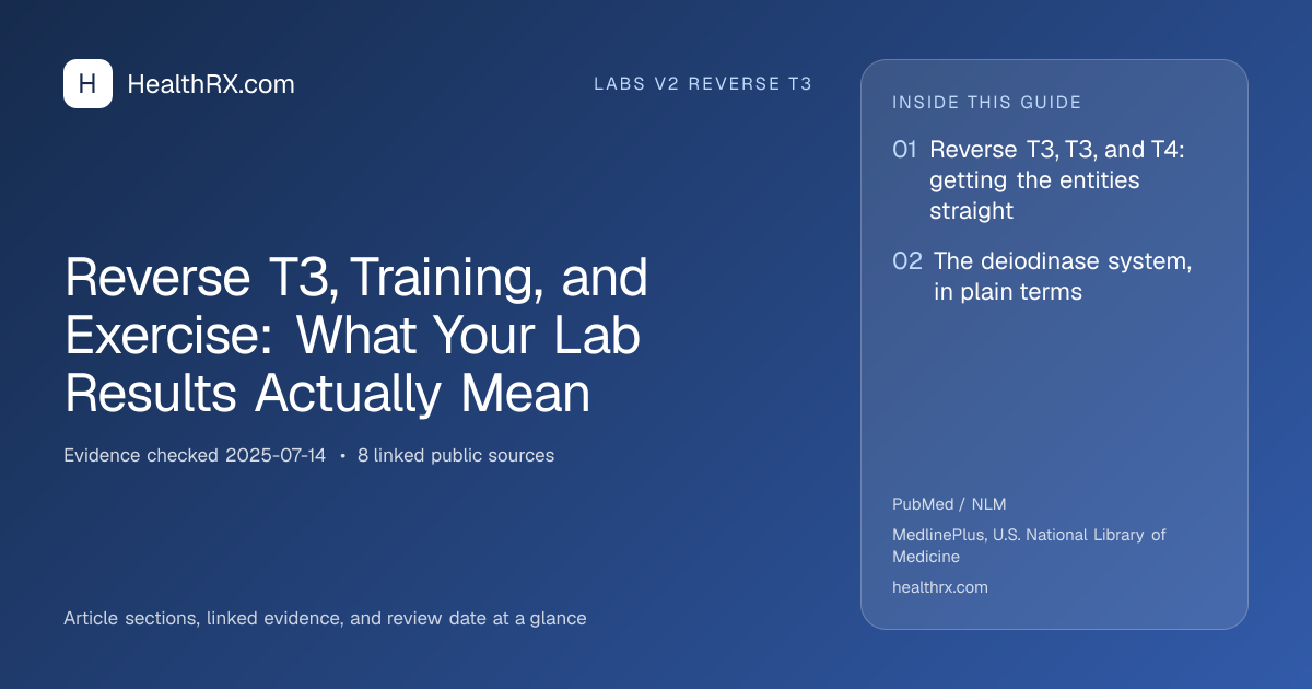 Evidence overview for Reverse T3, Training, and Exercise: What Your Lab Results Actually Mean