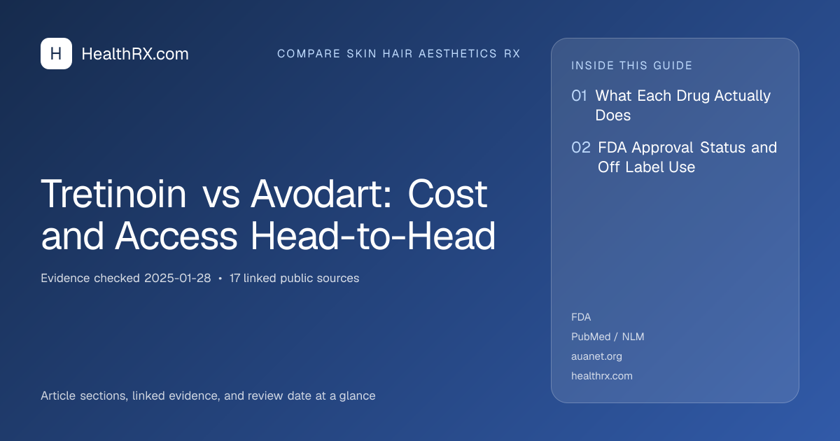 Evidence overview for Tretinoin vs Avodart: Cost and Access Head-to-Head